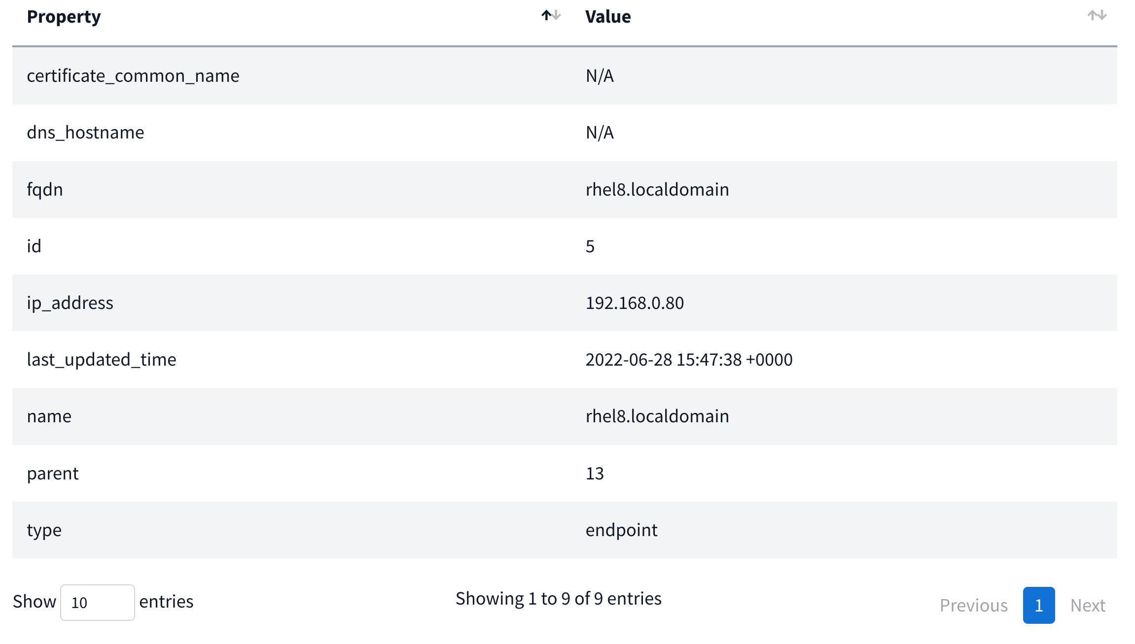 Properties tab metadata shown for an endpoint
